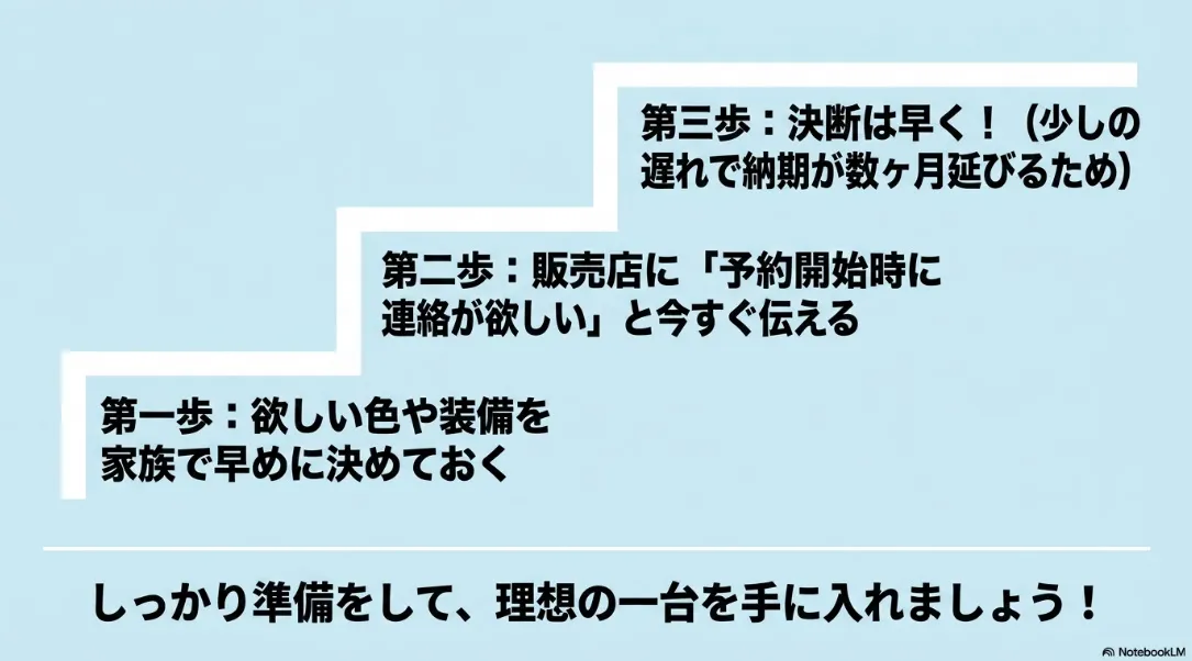 新型シエンタを早く手に入れるための家族での仕様決定や販売店への予約連絡など3つのステップ
