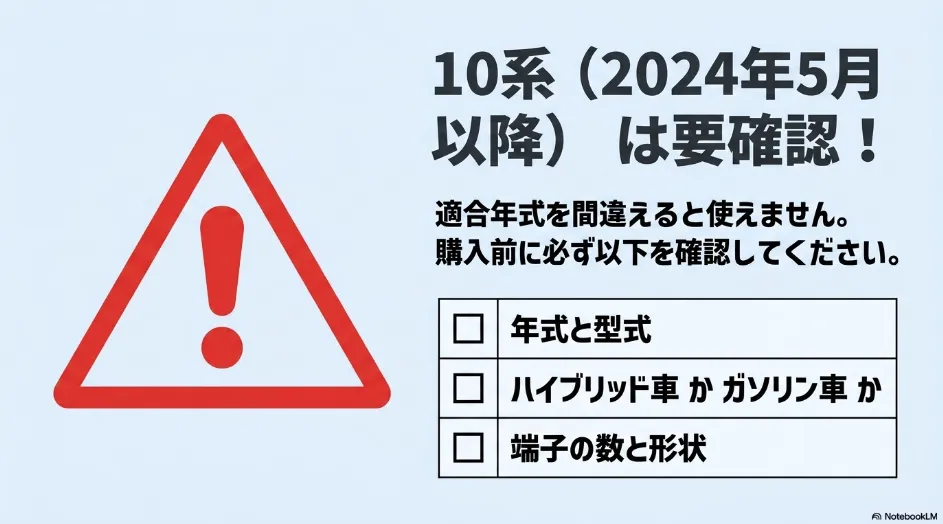 2024年5月以降の10系シエンタで年式・型式・パワートレーン・端子形状の確認を促す図