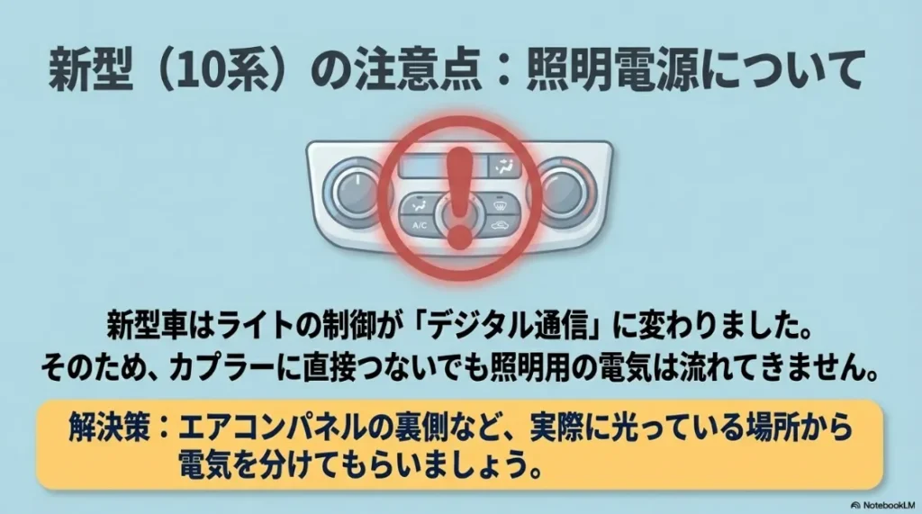 新型10系シエンタの注意点。ライト制御がデジタル通信のためカプラーから直接電源が取れない理由と、エアコンパネル裏などからの分岐という解決策を提示しています 。