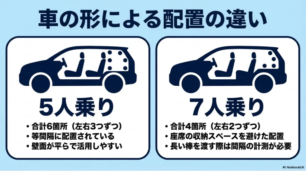 5人乗りと7人乗りのシエンタにおけるユーティリティホールの配置と個数の違い 