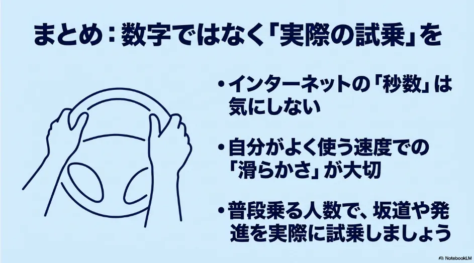 シエンタの加速性能はネット上の秒数だけで決めず、普段乗る人数に近い条件で発進や坂道を試乗して確認することを促すまとめ図