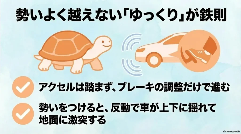勢いよく段差を越えず、ブレーキ操作だけでゆっくり進むための注意点
