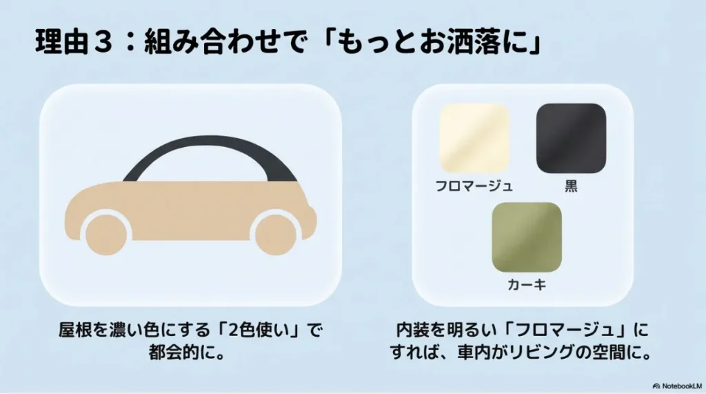 理由3：ツートンカラーやフロマージュ内装との組み合わせでよりお洒落に