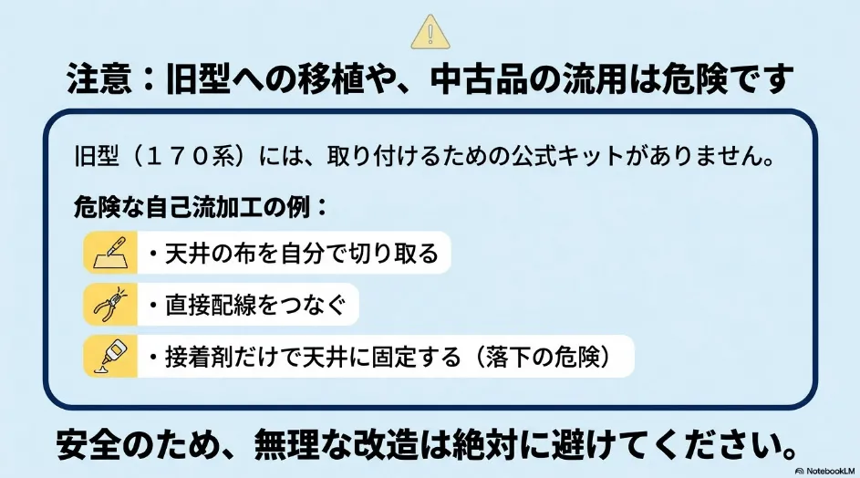 170系シエンタへの10系天井サーキュレーター移植や中古部品の流用、天井と配線の自己流加工に注意を促すスライド