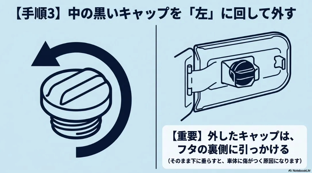 シエンタの給油手順3 黒いキャップを左に回して外し、フタの裏側に引っかける