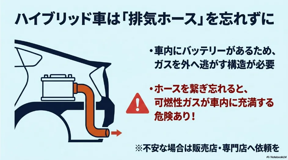 シエンタハイブリッドの補機バッテリー交換時に排気ホースを確実に接続する必要性