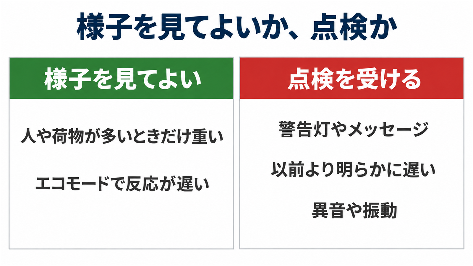 様子を見てよい重さと点検が必要な症状の分かれ目
