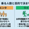 シエンタとライズの比較の表紙。家族の快適さを重視するミニバンのシエンタと、アクティブな走りの多目的車ライズ、どちらが合うかを問う画像。