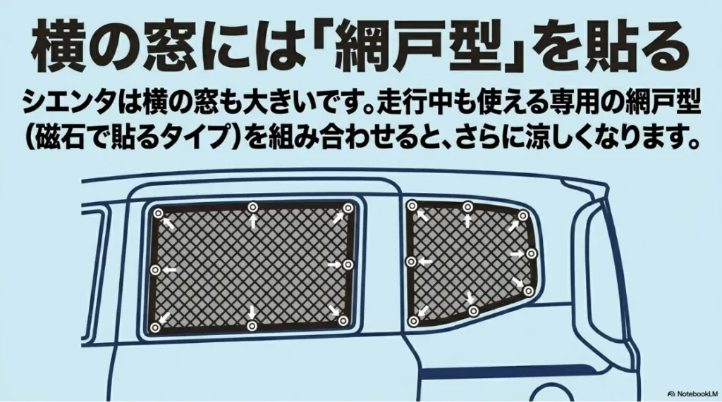 シエンタの横の大きな窓に磁石で貼る専用の網戸型シェードのイメージ図