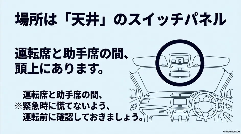 現行シエンタの天井スイッチパネルにあるSOSボタンの位置