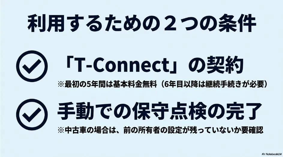 シエンタのSOSボタンを利用するために必要なT-Connect契約と手動保守点検