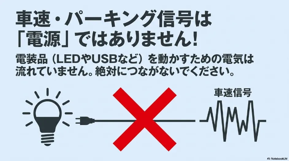 シエンタの車速信号とパーキング信号はLEDやUSB機器の電源に使用できないことを示す図
