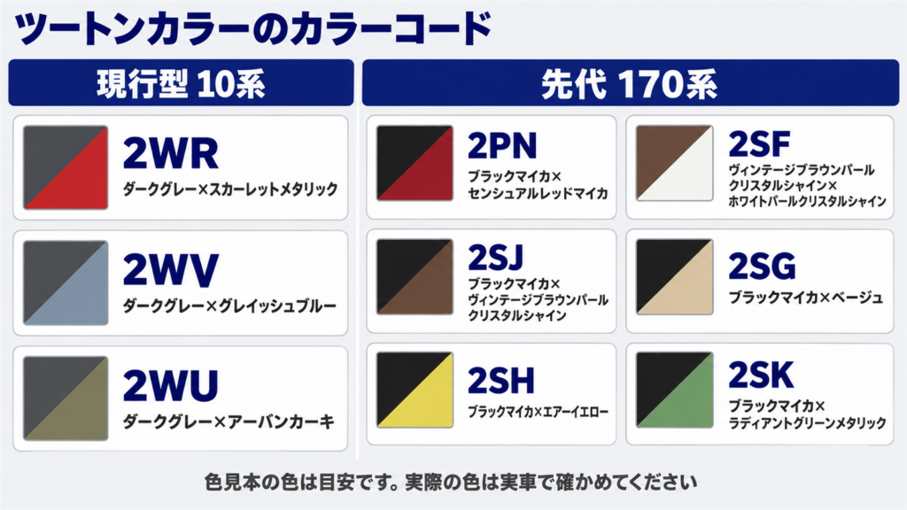 現行型と先代のツートンのカラーコードを並べた早見表