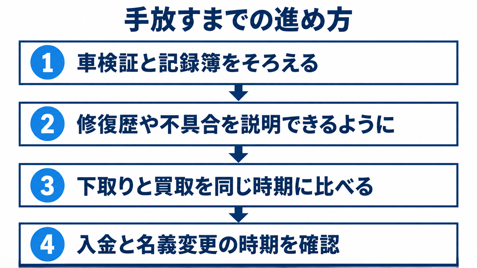 シエンタを手放すときの準備と査定の進め方