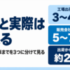 シエンタの納期を工場出荷と納車までに分けて示したバナー