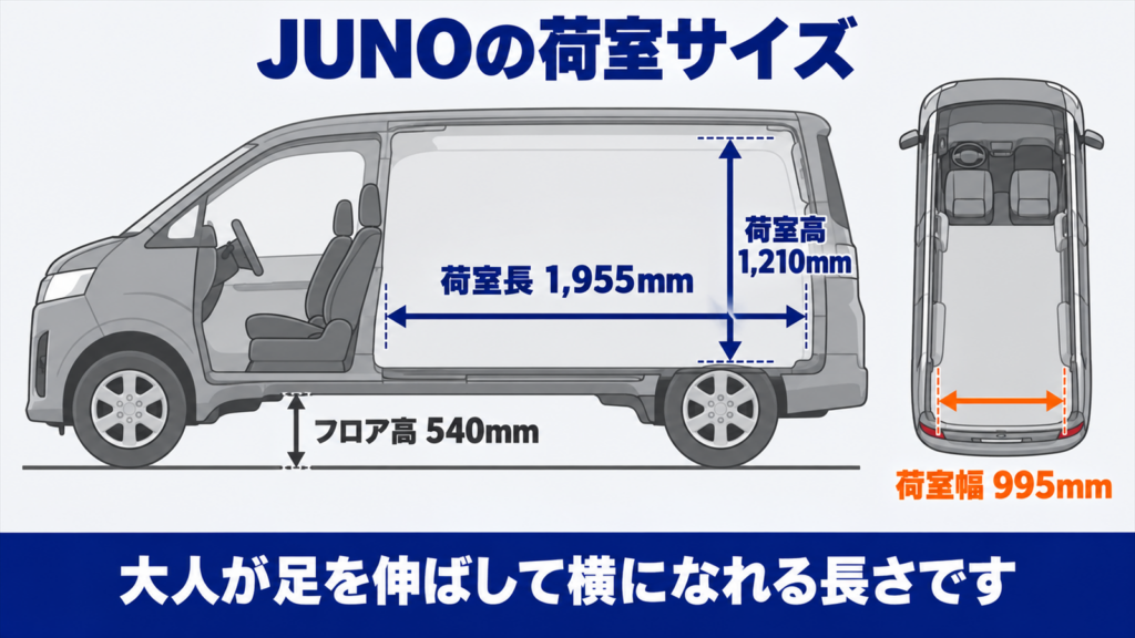 シエンタJUNOの荷室の長さ1955mmと幅995mmと高さ1210mmを示した図