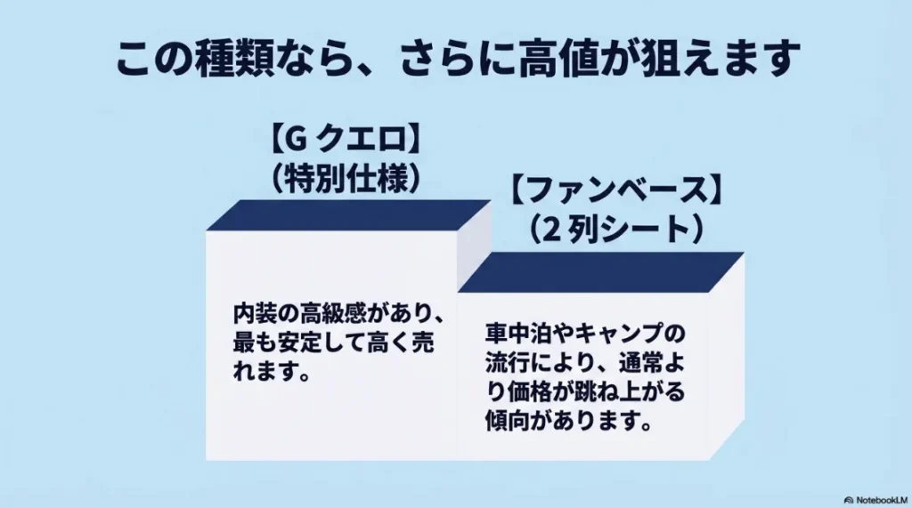 特別仕様車Gクエロの内装評価とファンベースのキャンプ需要による価格高騰の解説