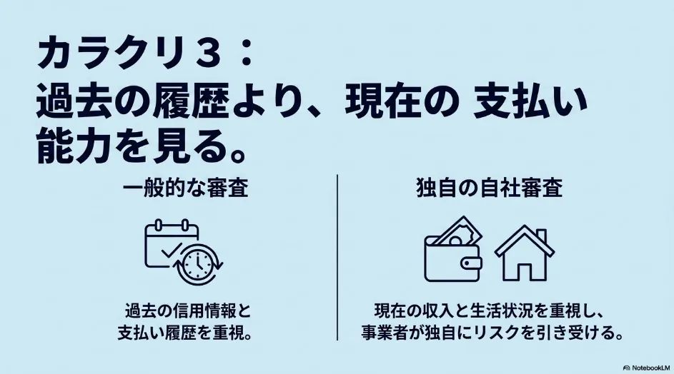 過去の履歴より現在の支払い能力を見る自社審査のカラクリ3