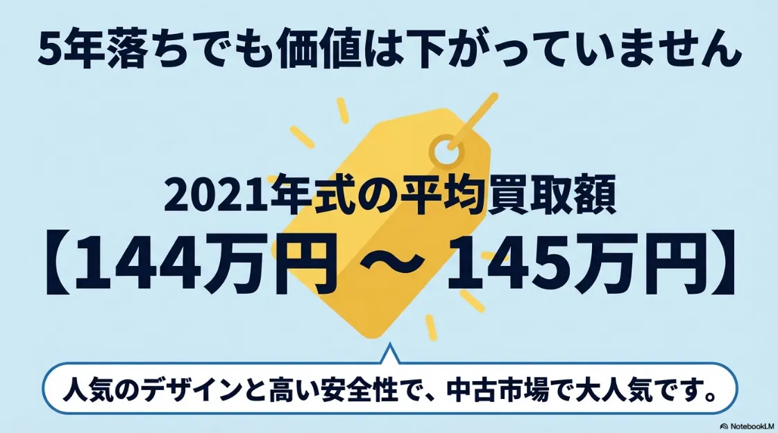 シエンタの買取査定で押さえるべき重要ポイントのまとめ
