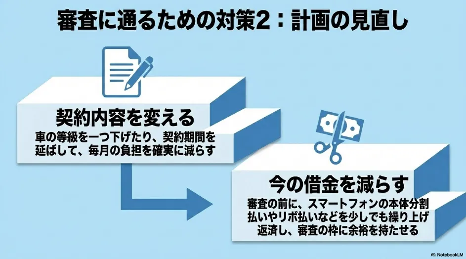 カーリース審査に通るための対策2：契約内容を変える・今の借金を減らすなど計画の見直し
