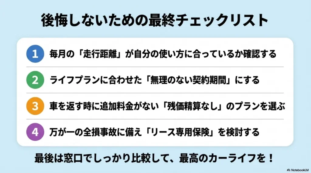 後悔しないための最終チェックリスト。走行距離の確認、無理のない契約期間、残価精算なしのプラン選択、リース専用保険の検討の4項目。
