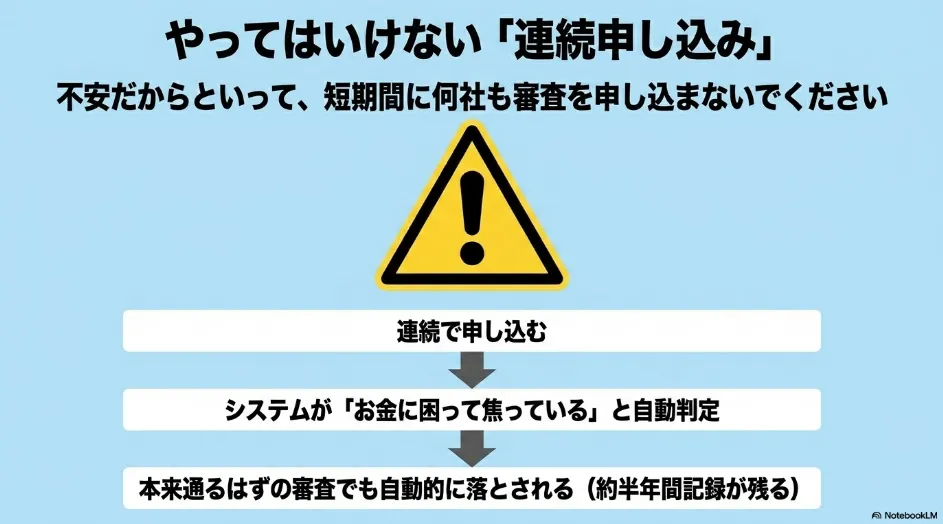 審査でやってはいけない連続申し込み（申し込みブラック）の注意点。