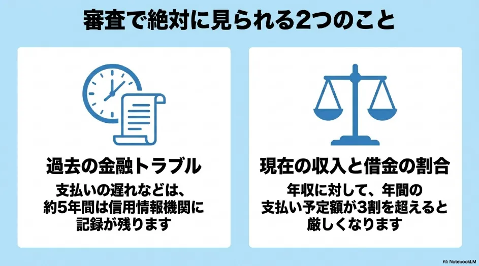 カーリース審査で絶対に見られる2つのこと：過去の金融トラブルと現在の収入と借金の割合。
