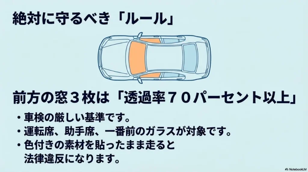 フロント3面の可視光線透過率70パーセント以上のルール解説。運転席・助手席・フロントガラスが対象。