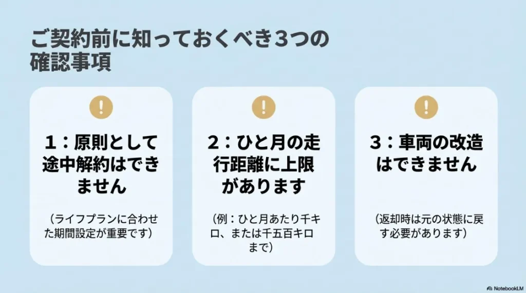 カーリース契約前に知っておくべき3つの確認事項。中途解約不可、走行距離上限あり、改造不可のルールを説明。
