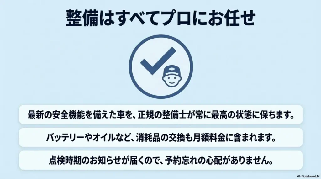 正規整備士によるプロのメンテナンス解説。消耗品交換が月額に含まれ、点検時期の通知が届くメリットを紹介。