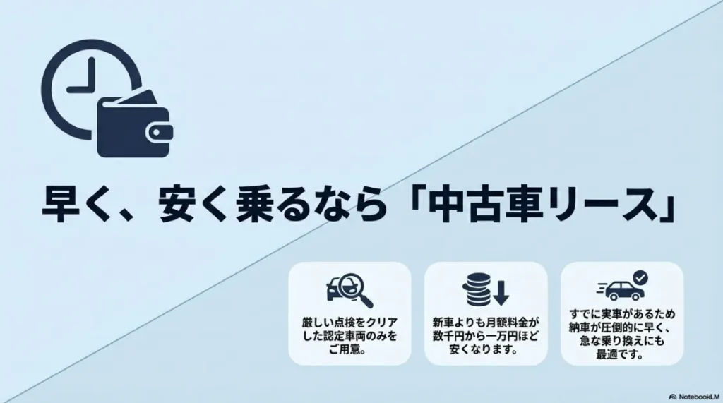 ホンダの中古車リースのメリット。新車より月額が安く、認定車両のため安心で、納車が圧倒的に早い点を解説。