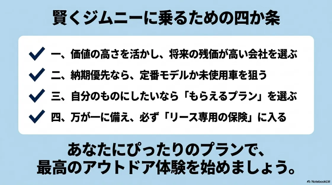 賢くジムニーに乗るための四か条のまとめ。残価の高さ、納期優先の選び方、もらえるプラン、専用保険の重要性を再確認。