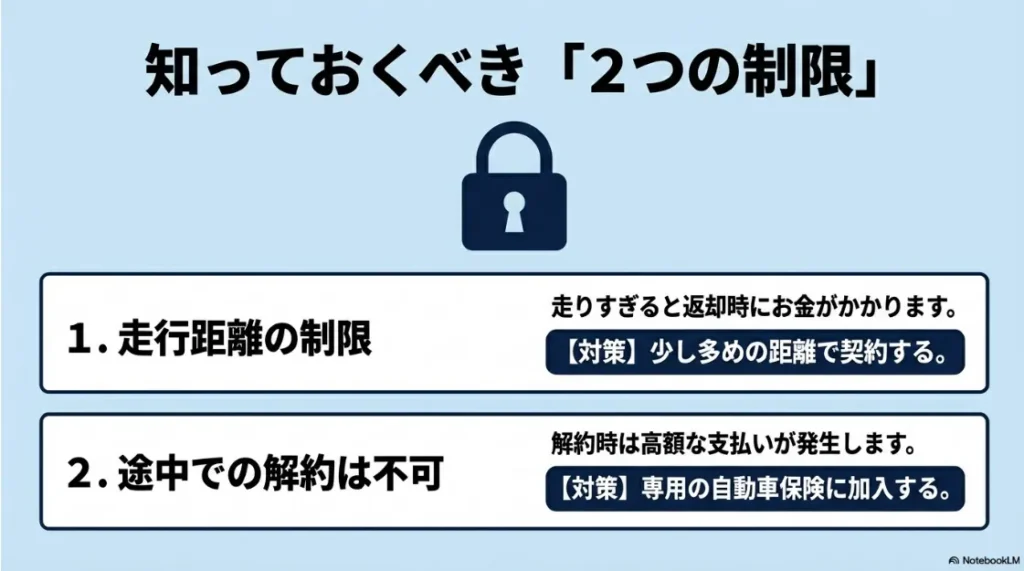 ベンツリースの注意点：走行距離制限と中途解約不可のリスクと対策