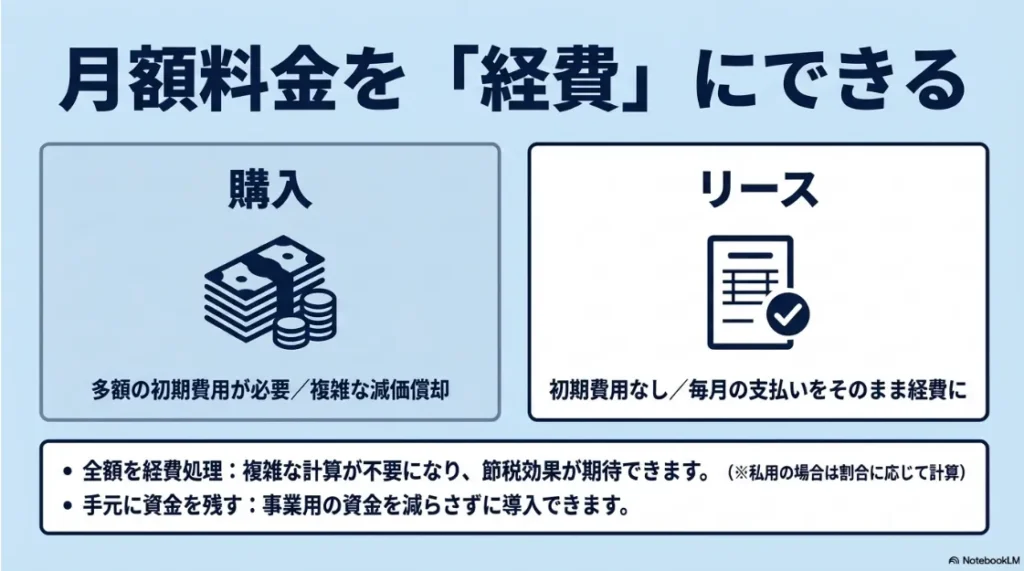ベンツの購入とリースの経理処理の違い：月額料金を全額経費にして手元に資金を残すメリット