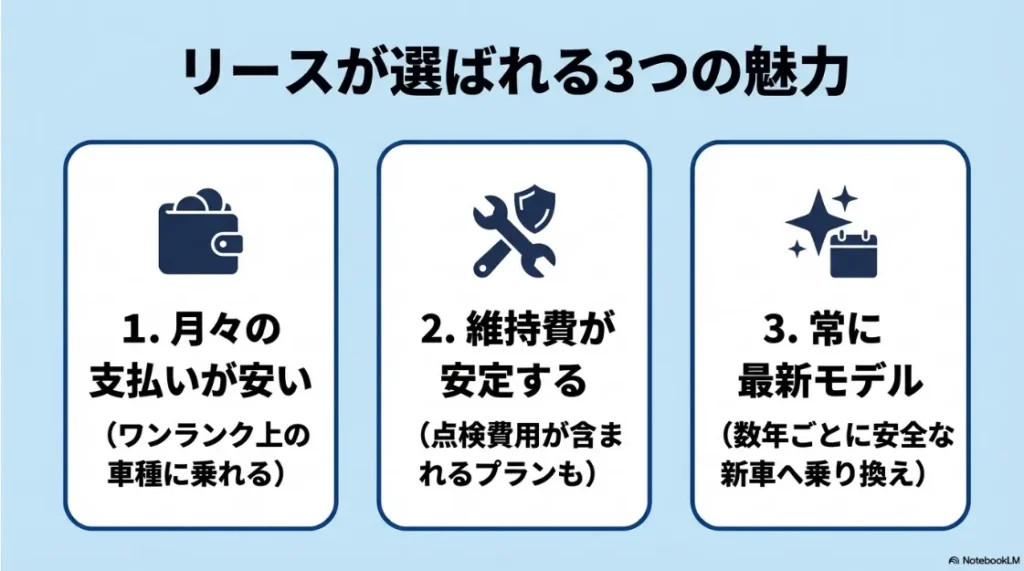 ベンツのリースが選ばれる3つの魅力：安い月額・安定した維持費・常に最新モデル