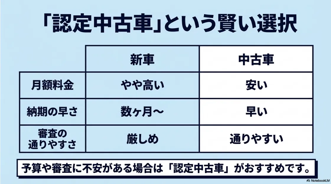 ベンツの新車リースと認定中古車リースの月額・納期・審査の通りやすさ比較表