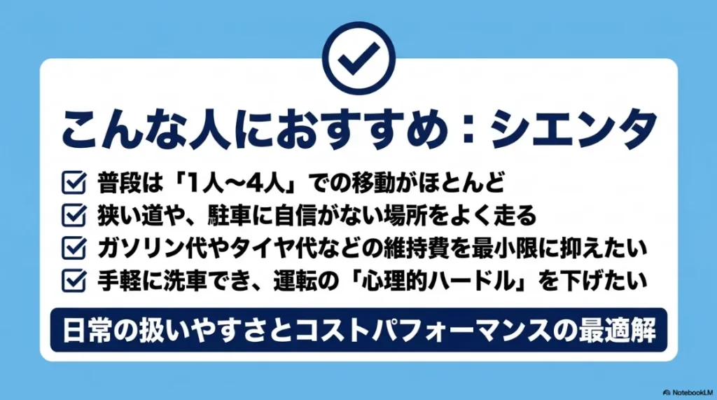 シエンタがおすすめな人のチェックリスト。1〜4人移動がメイン、狭い道や駐車が苦手、維持費を抑えたい方向け