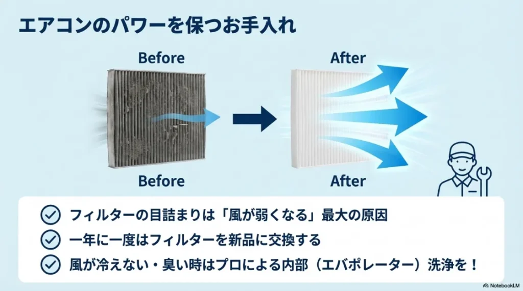 エアコンフィルターの交換と、プロによる内部エバポレーター洗浄の重要性を説明するメンテナンスガイド。
