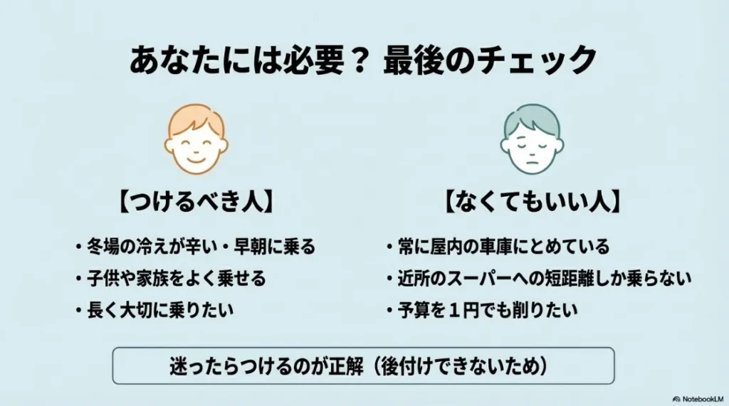 コンフォートパッケージを「つけるべき人」と「なくてもいい人」の特徴をまとめたチェックリスト形式のスライド。