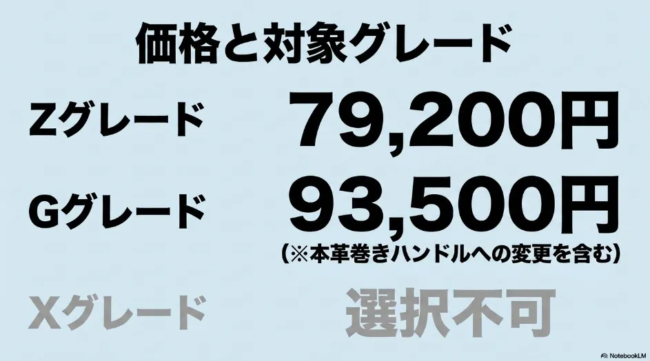 シエンタのコンフォートパッケージの価格はZが79200円、Gが93500円でXは選択不可