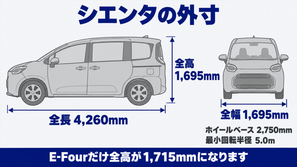 シエンタの全長4260mm全幅1695mm全高1695mmを示した車体寸法の図