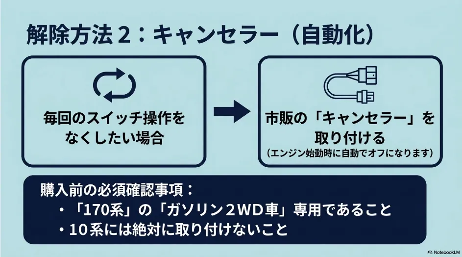 170系シエンタのガソリン2WD車へアイドリングストップキャンセラーを取り付ける際の適合確認事項