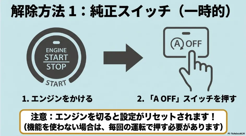 シエンタのエンジン始動後にA OFFスイッチを押してアイドリングストップを一時解除する手順