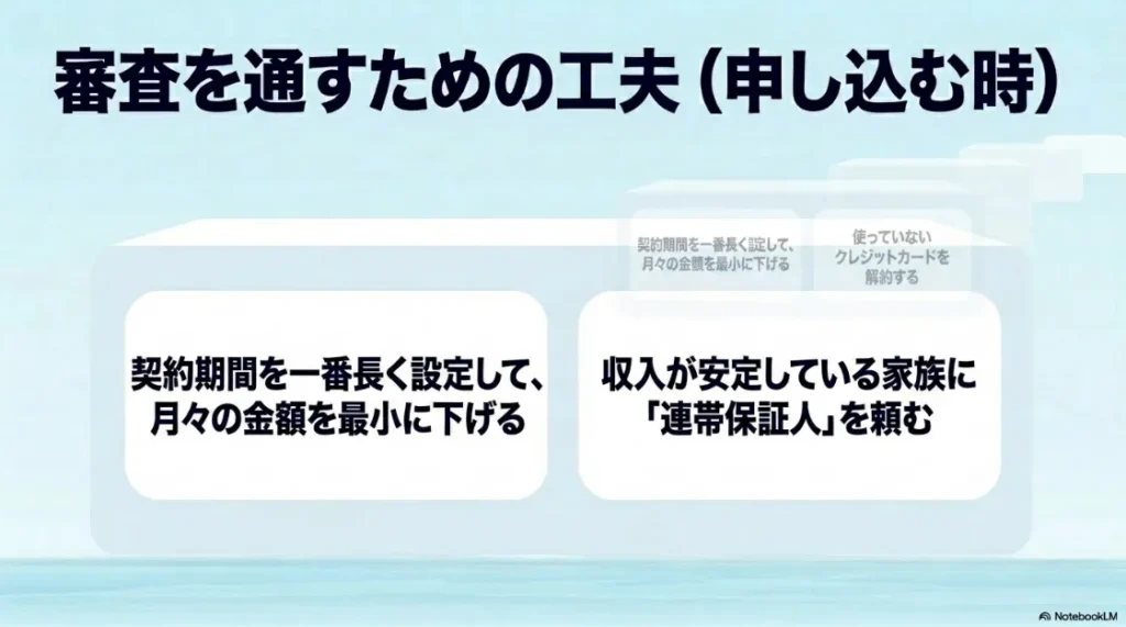 審査を通す工夫として、契約期間を最長に設定して月額を下げ、安定収入のある家族に連帯保証人を頼む方法を解説するスライド。