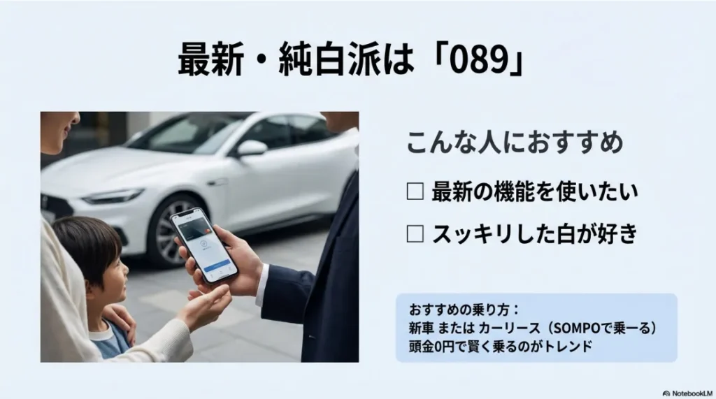 最新機能を使いたい人や、スッキリした白を好む人へ089を推奨するスライド