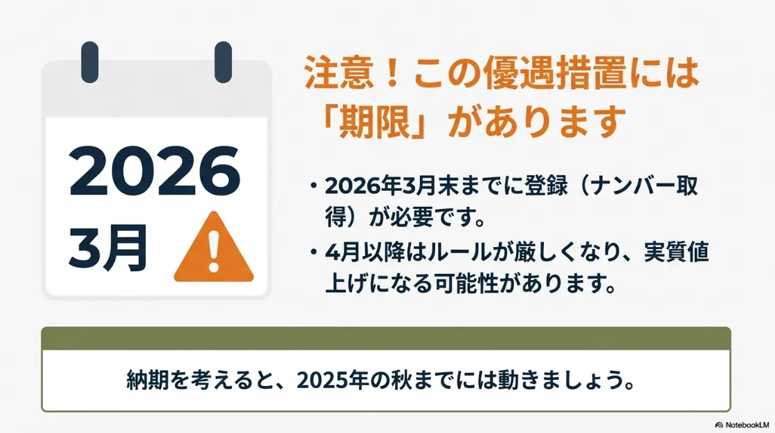 2026年3月末に予定されている税制の変わり目（税制の崖）についての注意喚起。早めの商談が必要であることを示すスライド。