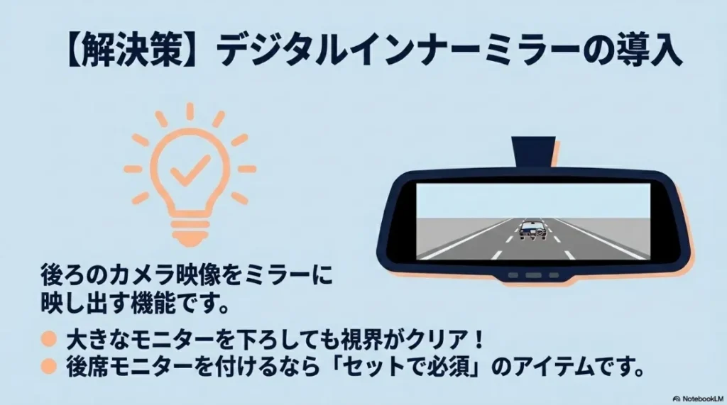 後席モニターによる視界遮断を解決するデジタルインナーミラーの紹介。カメラ映像をミラーに映すことで後方をクリアに確認できる。