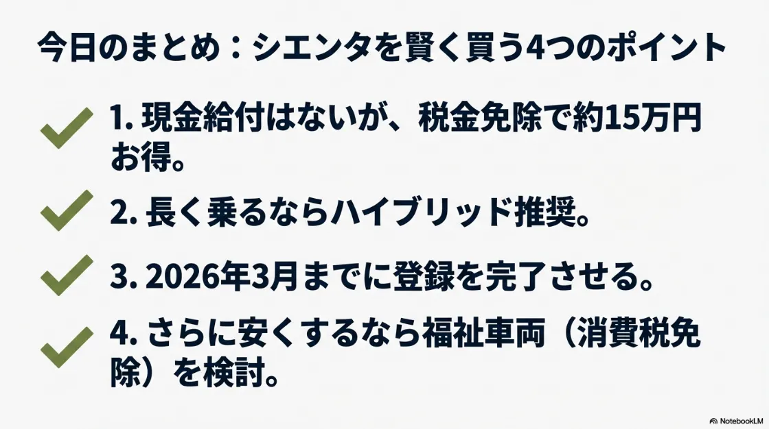 今後の税制優遇縮小のリスクと、納期を考慮した2025年中の購入検討の重要性を説くスライド。