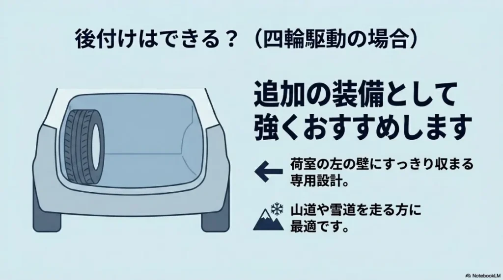 4WDシエンタへのスペアタイヤ後付け。荷室の左壁に収まる専用設計であることを紹介するイラスト。