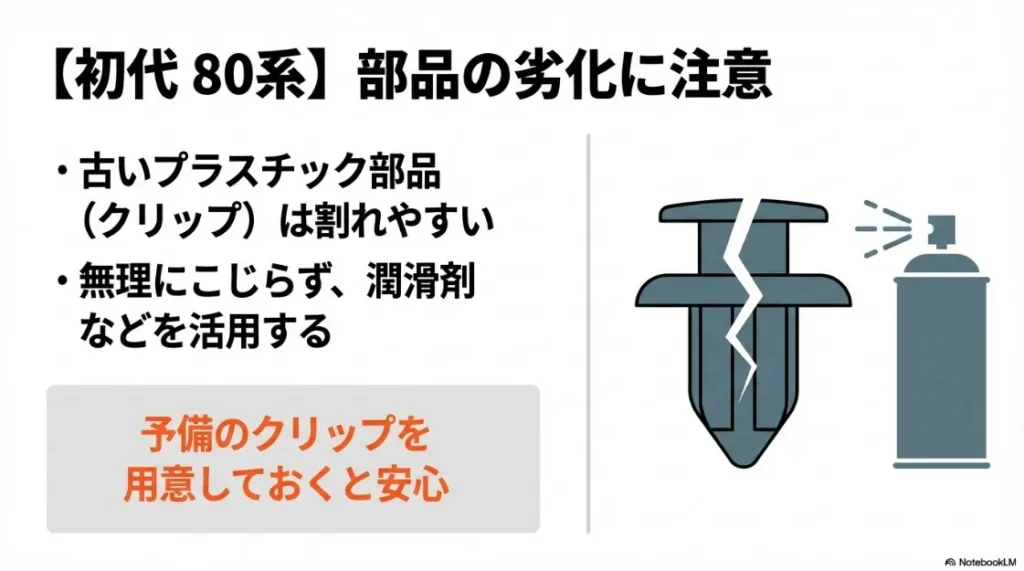 初代80系シエンタの古いプラスチッククリップが割れやすいことを警告し、潤滑剤の使用や予備部品の準備を推奨するイラスト。